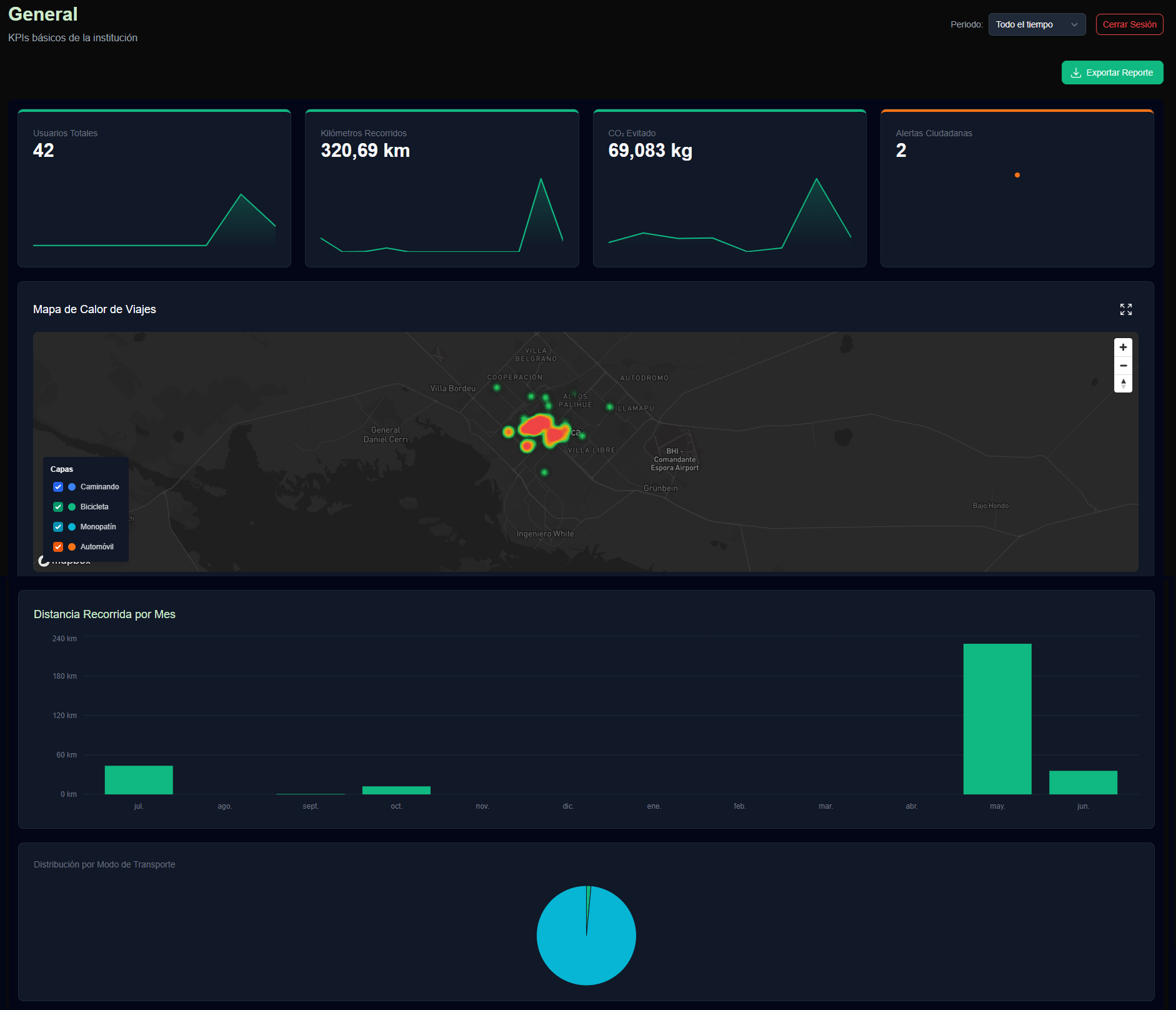 Vista del dashboard de MOV3S mostrando KPIs, mapa de calor y distancia por mes